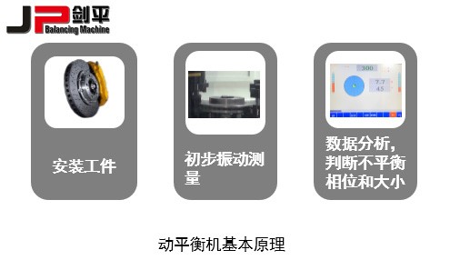 動(dòng)平衡機(jī)工作原理
